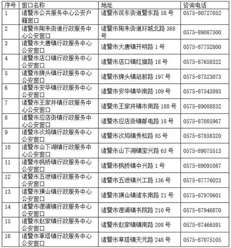 怎么改命|【便民】想改名字怎么办？最全申请攻略来了